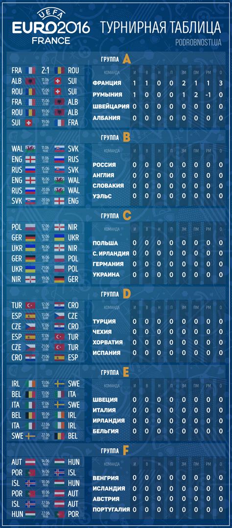 баккара на евро 2016 турнирная таблица